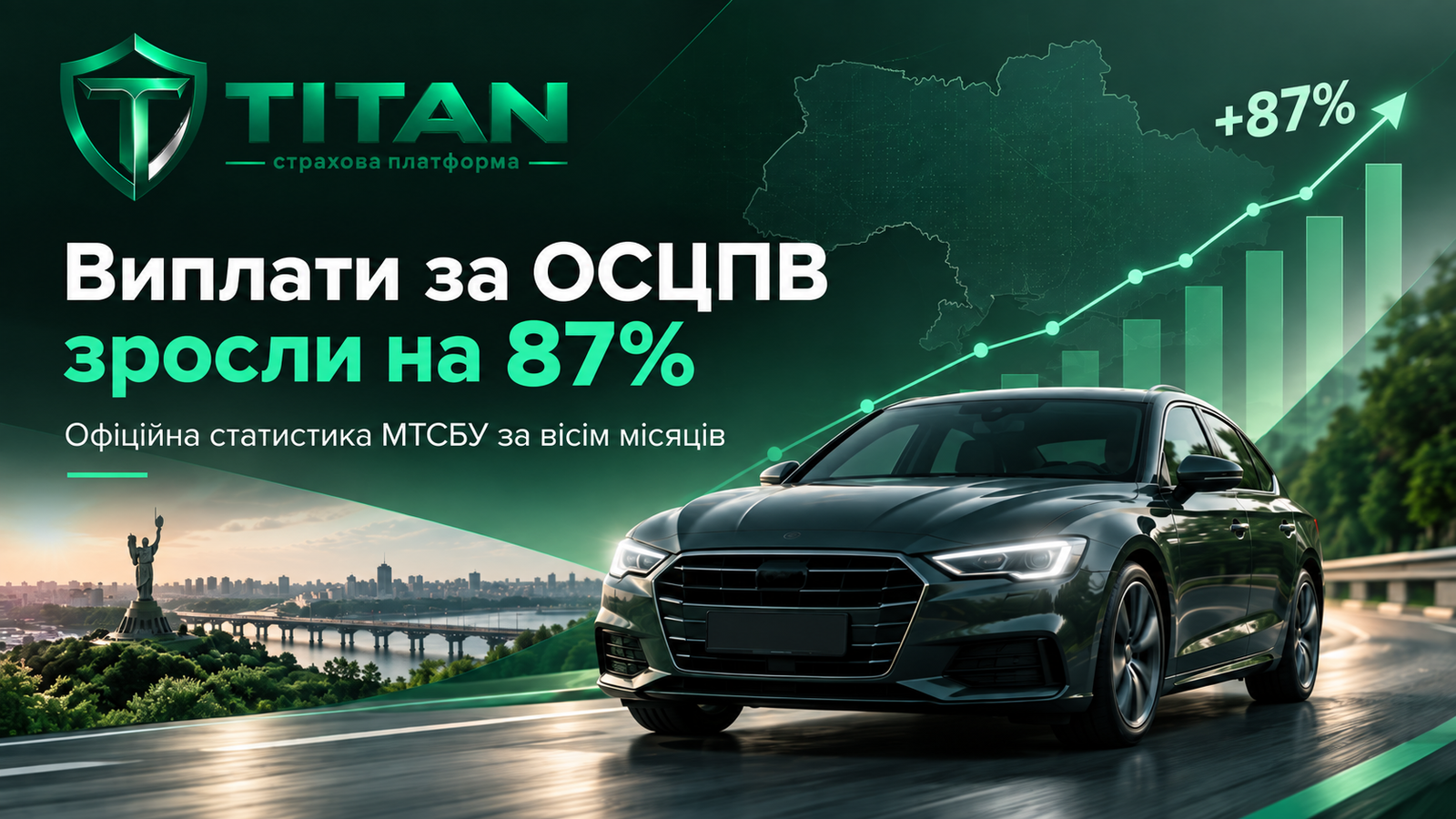 Виплати за ОСЦПВ в Україні зросли на 87% за вісім місяців 2026 року
