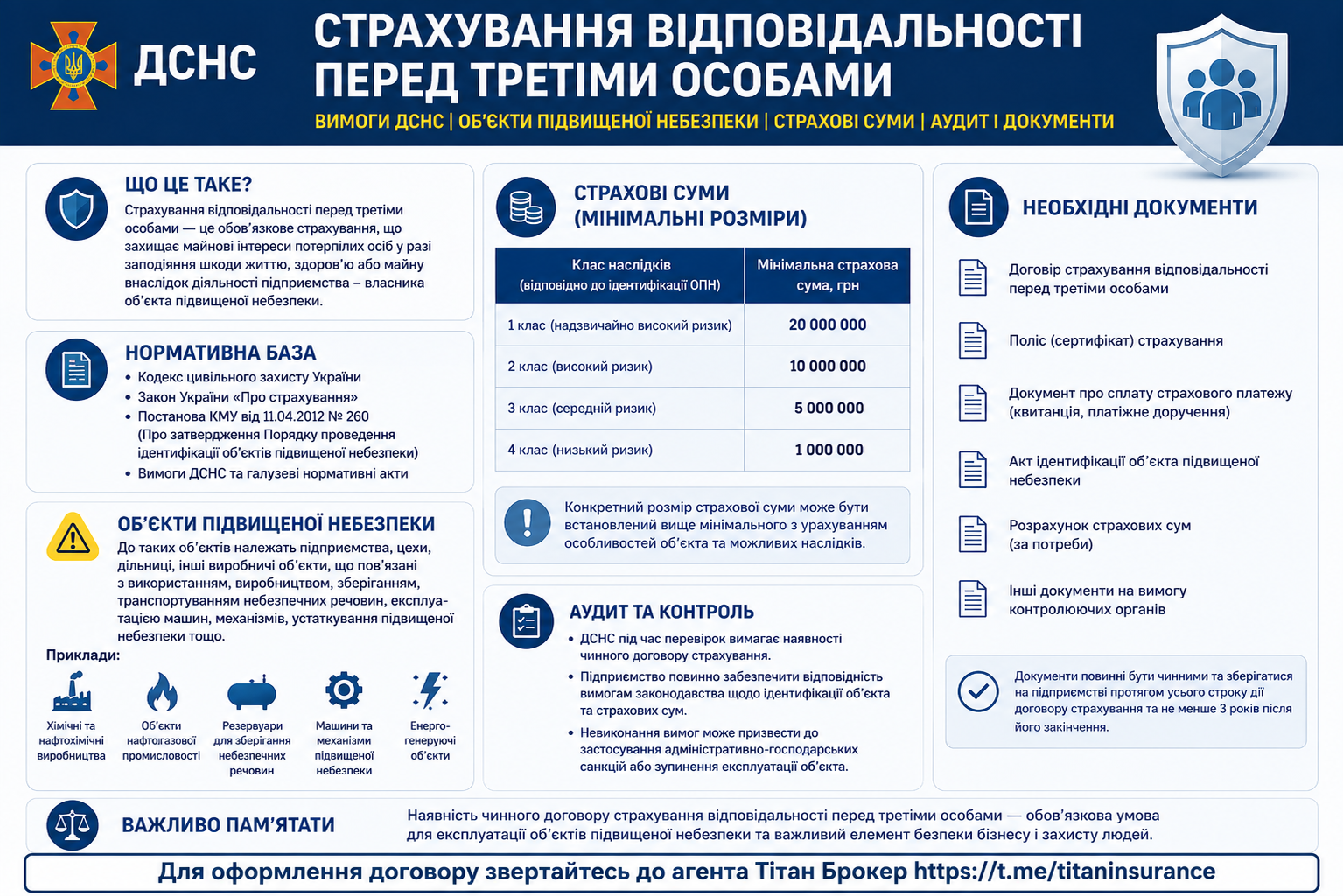 Страхування відповідальності перед третіми особами: вимоги ДСНС для бізнесу