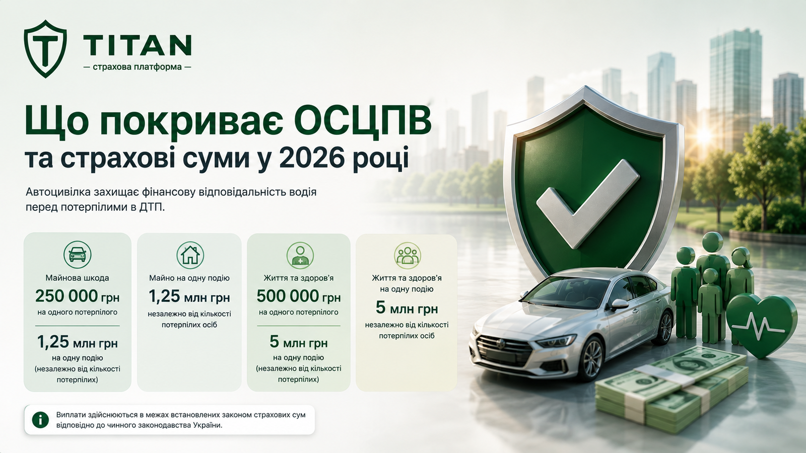 Що покриває ОСЦПВ та страхові суми автоцивілки у 2026 році